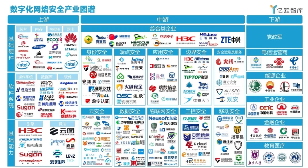 发力政企|尊龙凯时人生就是搏入选《2021中国政企数字化网络宁静工业图谱》