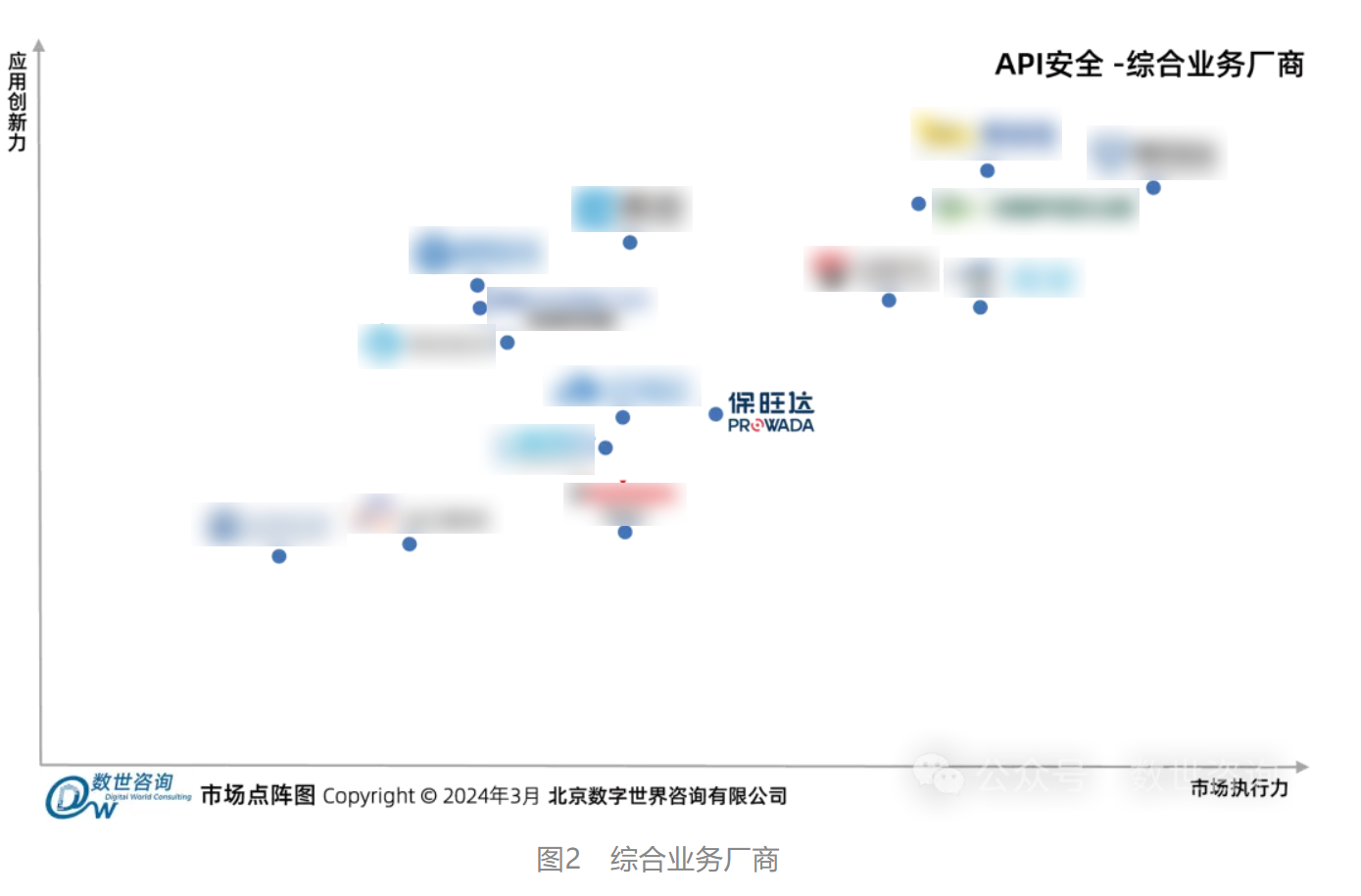 尊龙凯时人生就是搏入选数世咨询《API宁静市场指南》代表性厂商