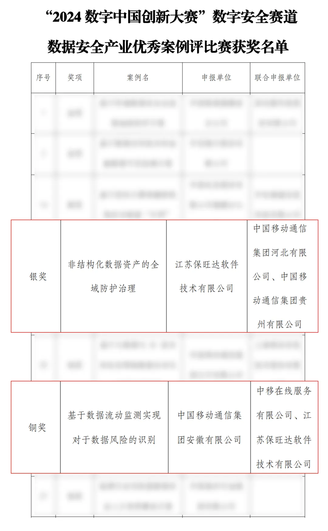 助力数字中国 | 尊龙凯时人生就是搏斩获2024数字中国立异大赛多项大奖