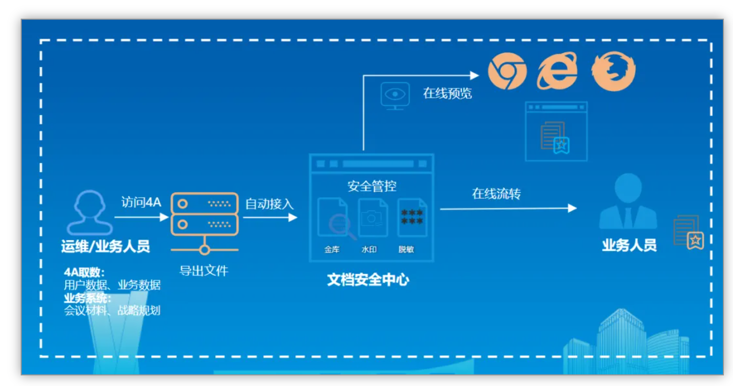 助力数字中国 | 尊龙凯时人生就是搏斩获2024数字中国立异大赛多项大奖